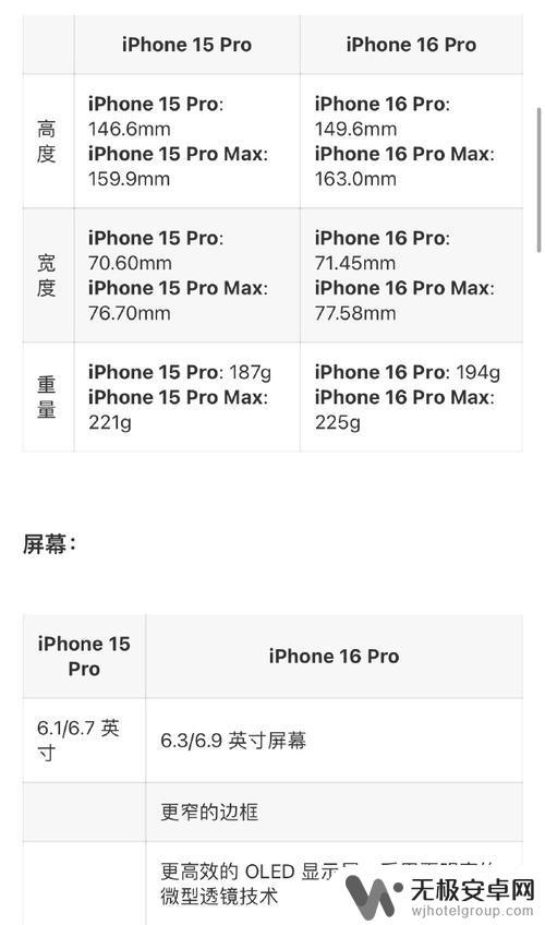 iPhone16全系列官旗首次降价，最低价格1600元起！