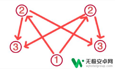 原神祝祷顺序神里屋敷 原神祝祷顺序攻略解析