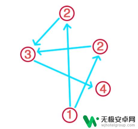 原神祝祷顺序神里屋敷 原神祝祷顺序攻略解析