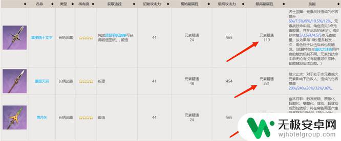 原神加精通的长枪有哪些 原神3.4长枪武器推荐
