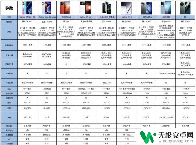 想6年不换手机，可选择这5款手机，基本上是“行业最佳”