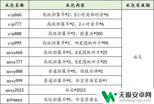 倾世西游礼包码怎么用 倾世西游礼包兑换码cdk大全