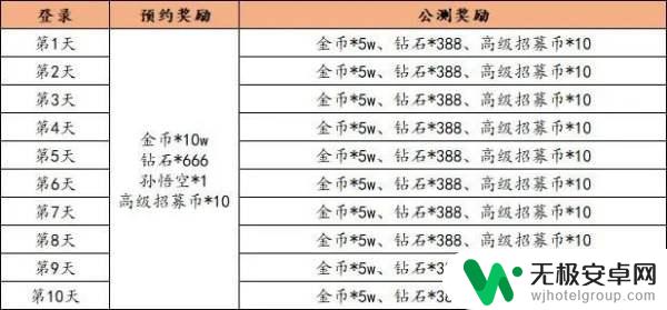 倾世西游礼包码怎么用 倾世西游礼包兑换码cdk大全