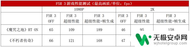 蓝宝石RX 6750 GRE 12G D6极地版显卡：2K游戏新宠儿，胜过RTX 4060