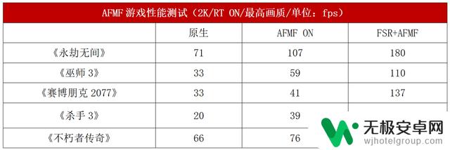 蓝宝石RX 6750 GRE 12G D6极地版显卡：2K游戏新宠儿，胜过RTX 4060