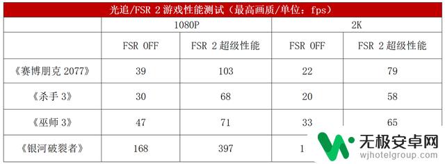 蓝宝石RX 6750 GRE 12G D6极地版显卡：2K游戏新宠儿，胜过RTX 4060