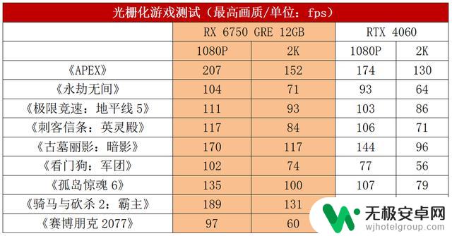 蓝宝石RX 6750 GRE 12G D6极地版显卡：2K游戏新宠儿，胜过RTX 4060