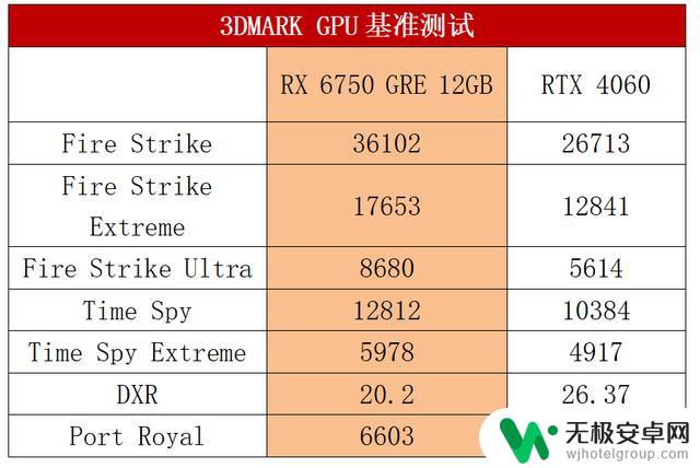 蓝宝石RX 6750 GRE 12G D6极地版显卡：2K游戏新宠儿，胜过RTX 4060