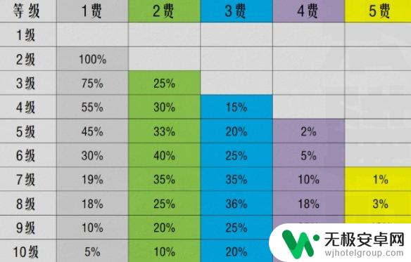 金铲铲之战s10后还能玩吗 《金铲铲之战》S10棋子刷新概率详解