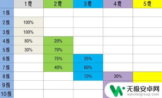 金铲铲之战s10后还能玩吗 《金铲铲之战》S10棋子刷新概率详解