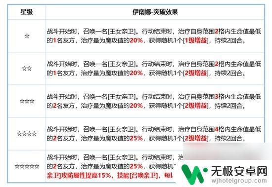 铃兰之剑伊南娜技能选择 《铃兰之剑》伊南娜技能搭配推荐