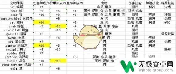 猎人冬泉谷宝宝 魔兽世界怀旧服猎人宝宝列表