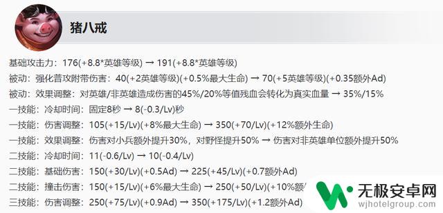 英雄联盟S35版本更新：猴哥云缨强化，太乙敖隐削弱，八名英雄平衡调整，三英雄重做