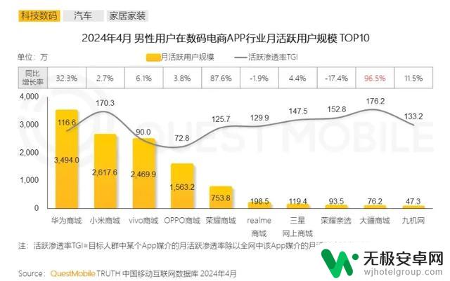 这个排名让我哭笑不得：iPhone排第一，华为居然排第四？