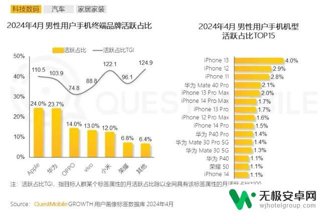 这个排名让我哭笑不得：iPhone排第一，华为居然排第四？