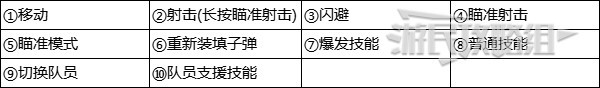 尘白禁区怎么脱鞋 《尘白禁区》键鼠及手机操作设置