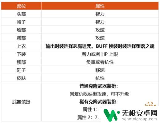 dnf复仇者怎么加buff DNF100级复仇者完美打造攻略2022