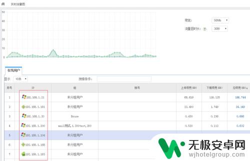 怎么通过无线监控手机 如何记录别人使用WiFi上网的内容