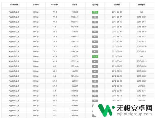 怎么给苹果7手机降级教程 iphone7系统如何降级