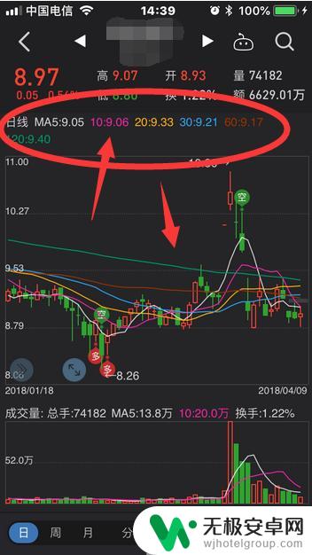 同花顺软件手机怎么设置 手机同花顺K线均线显示设置