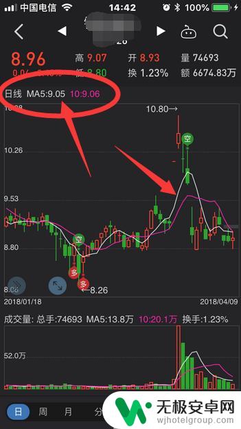 同花顺软件手机怎么设置 手机同花顺K线均线显示设置