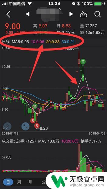 同花顺软件手机怎么设置 手机同花顺K线均线显示设置