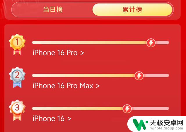 这些手机价格跌破底线,去年5000元现在只要2000多
