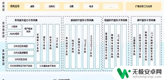 鸿蒙与安卓应用层开发对比：安卓开发者能轻松转向吗？