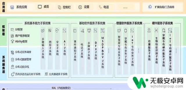 鸿蒙与安卓应用层开发对比：安卓开发者能轻松转向吗？