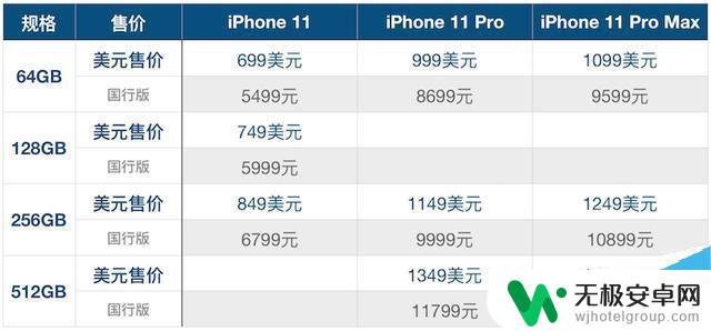 苹果11手机有几个颜色 iPhone 11有几种颜色选择