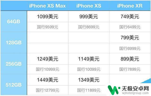 苹果11手机有几个颜色 iPhone 11有几种颜色选择