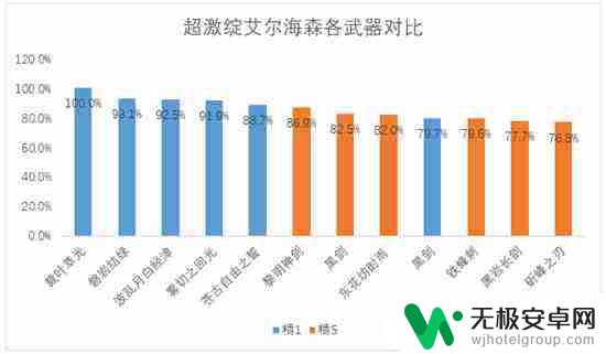 原神艾尔海森激化配队 原神艾尔海森最强配队推荐