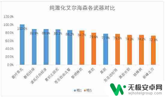 原神艾尔海森激化配队 原神艾尔海森最强配队推荐