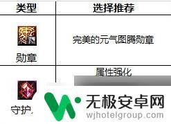 dnf阿修罗buff满级 DNF阿修罗白金徽章2023怎么选择