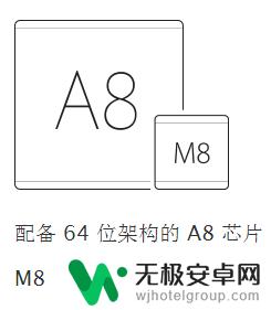 iphone6和6plus的区别 iPhone6和iPhone6 Plus的屏幕尺寸区别