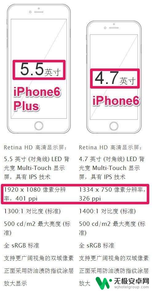 iphone6和6plus的区别 iPhone6和iPhone6 Plus的屏幕尺寸区别