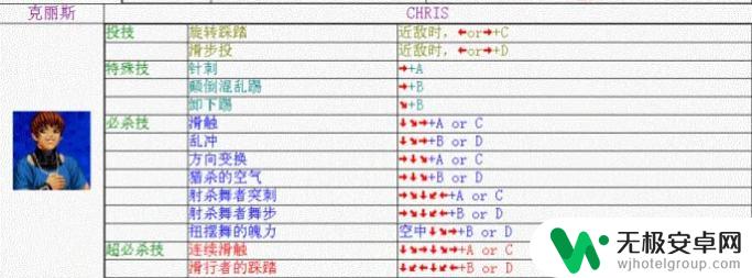 拳皇98出招表摇杆带图 拳皇98克里斯必杀技