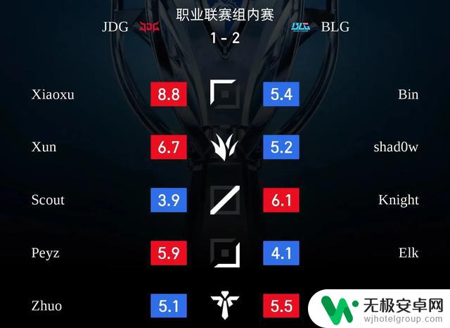 BLG赢得比赛却失去人气,全员路人缘败光,四大原因揭秘!