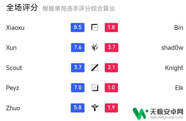 BLG赢得比赛却失去人气,全员路人缘败光,四大原因揭秘!