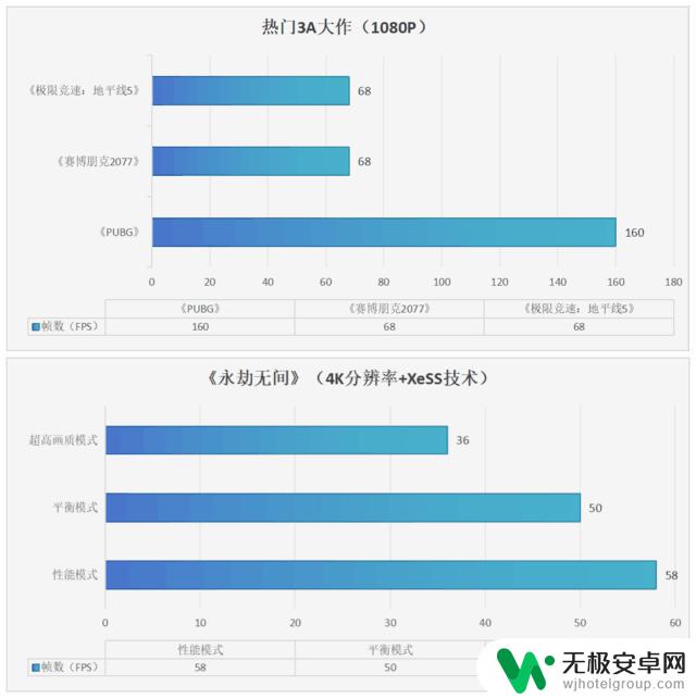 显卡千元级悍将：蓝戟A580轻松胜任游戏+生产力使用场景