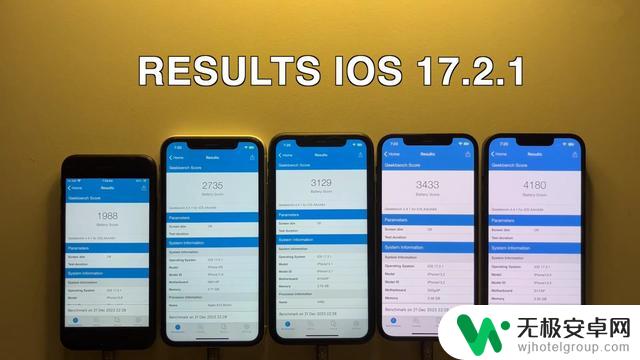 iOS17.2.1续航表现出人意料之外，仅有一款iPhone能够升级，这四款手机绝对不能进行更新