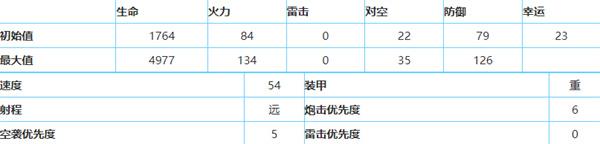 深渊地平线提尔比茨 深渊地平线提尔皮茨技能属性