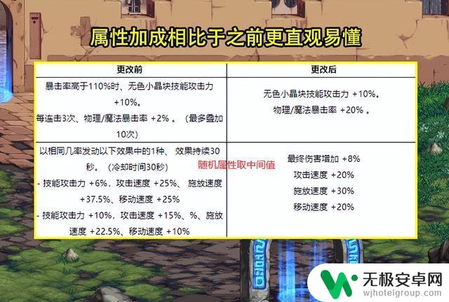 DNF：自定义返璞归真！2.22前的490个词条经过改动，摆烂任你选择！