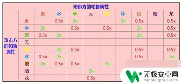 幻兽帕鲁元素相克关系 幻兽帕鲁属性相克表