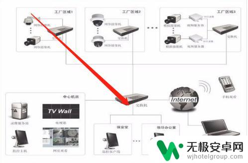 电脑监控怎么连接wifi 监控设备如何连接wifi