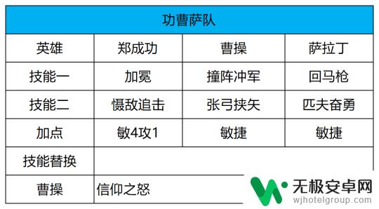 世界启元如何拆解英雄 世界启元S6赛季新英雄解析