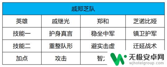 世界启元如何拆解英雄 世界启元S6赛季新英雄解析