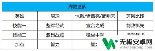 世界启元如何拆解英雄 世界启元S6赛季新英雄解析