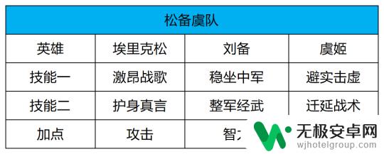 世界启元如何拆解英雄 世界启元S6赛季新英雄解析