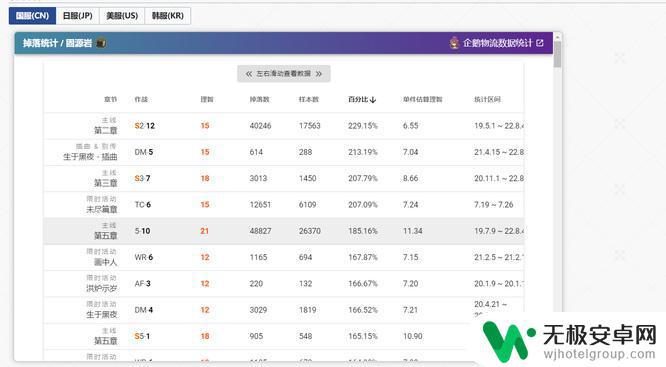 明日方舟土块哪里刷最合算 明日方舟刷大土块哪个地图效率最高